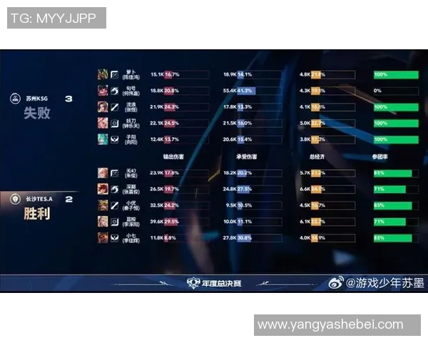 王者荣耀最新力量排行榜揭晓TES战队强势入围第十名 王者荣耀最新力量排行榜揭晓TES战队强势入围第十名